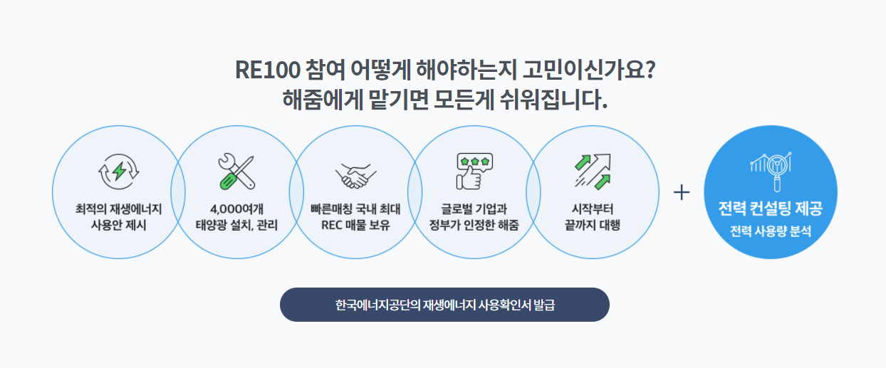 해줌, 린데코리아와 RE100 컨설팅 협약…탄소중립 실현 지원