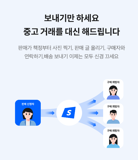 중고 위탁 판매 ‘샌드샵’ 운영사 두스티, 투자 유치