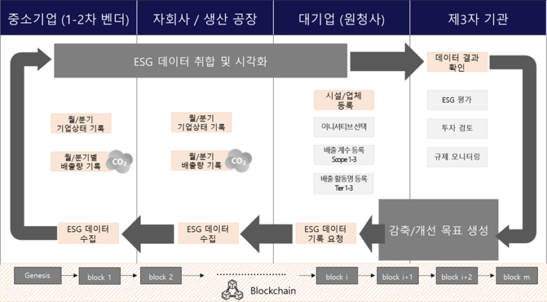 쿤텍, ‘2023년 블록체인 민간분야 집중·확산사업’ 주관사 선정