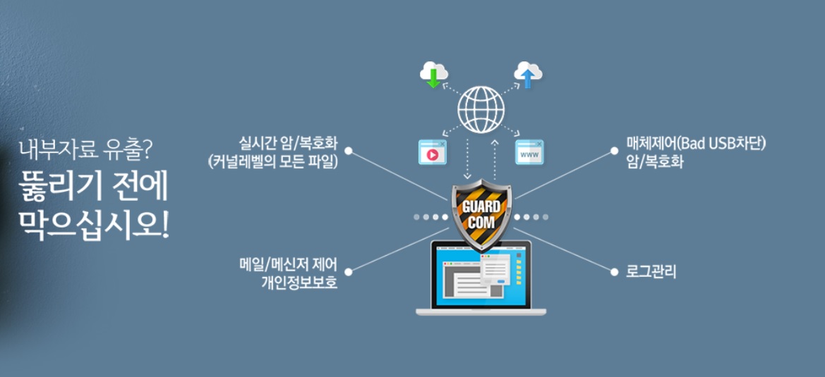 삼문시스템 가드컴... 독자개발 국산 암호화 프로그램 눈에 띄네