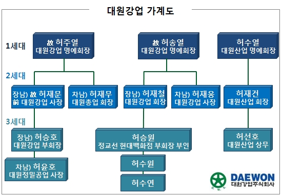 현대백화점 사돈기업 오너家 ‘배임 논란’ 일파만파