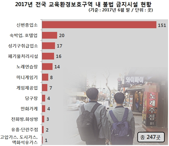 룸살롱·노래방·여관 불법 퇴폐영업 노출된 아이들