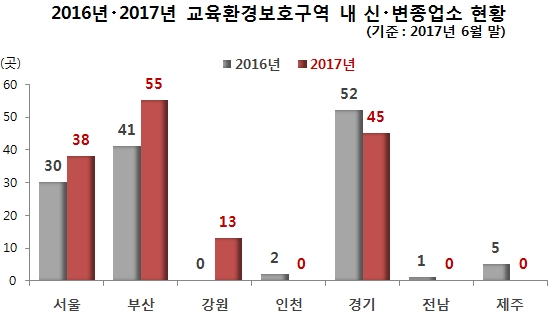 룸살롱·노래방·여관 불법 퇴폐영업 노출된 아이들