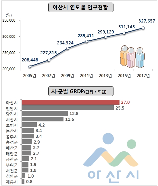 가난한 시골의 부자도시 변신 뒤엔 경제효자 현대차