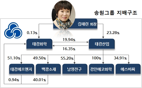 냉·온탕 김해련…패션업계 롤모델→능력부족 금수저