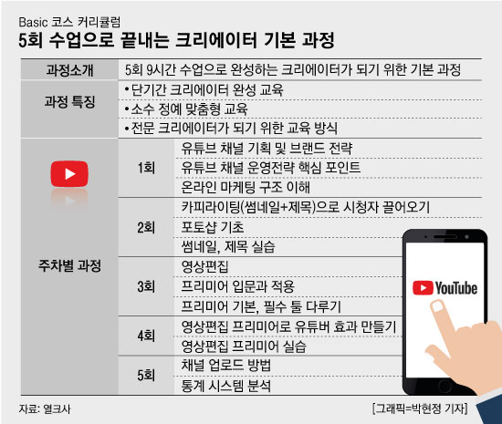 유튜버부터 DJ까지…인생 2막 돕는 이색학원 눈길
