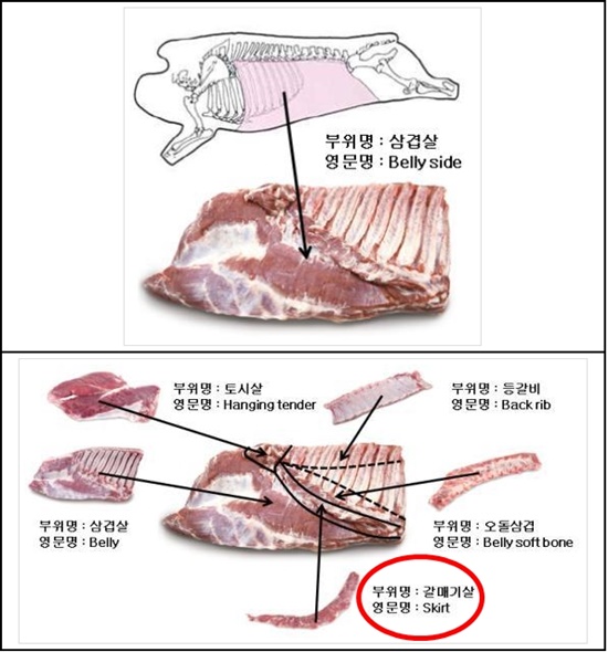 가로막살 갈매기살로 날다