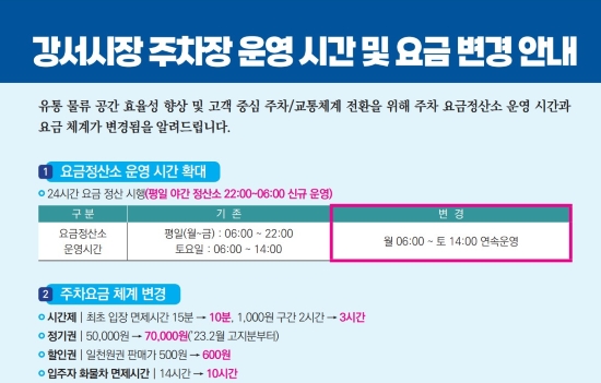 서울농수산식품공사, 강서시장 주차장 24시간 요금정산 시행