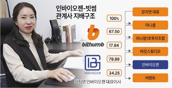 빗썸 6개월 영업정지 과태료 368억 관련자료 3