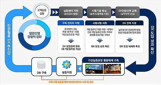 경북도, 철강금속 제조 디지털 전환 글로벌 경쟁력 강화 잰걸음