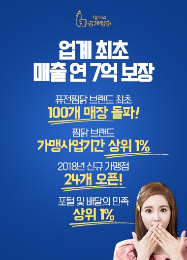 요즘 뜨는 사업아이템 일미리금계찜닭, 외식업 프렌차이즈 최초 매출보장제로 창업 경쟁력 입증