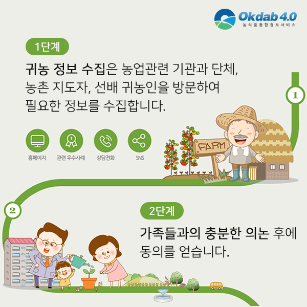 [카드뉴스] 귀농귀촌 지능형 상담 서비스 소개합니다.