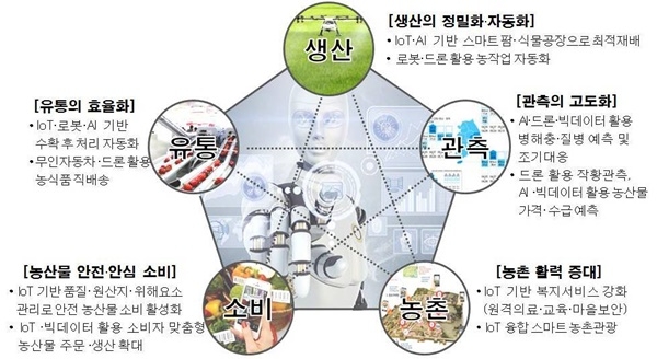 [귀농인이 알아야할 미래농업③] 정밀농업 시장, 새로운 기회 될 것