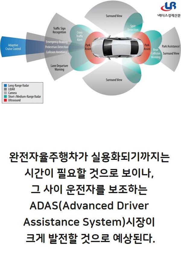 [카드뉴스]스마트카 시대 신 밸류 체인