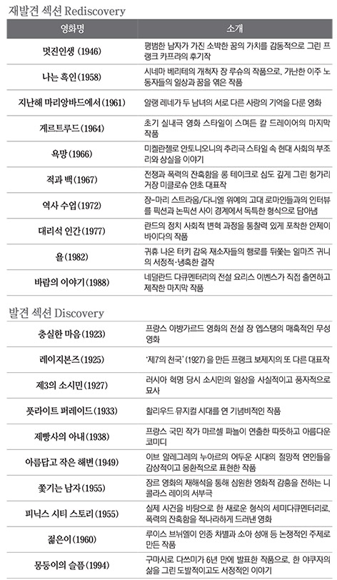 세계 영화사 재조명할 걸작 20편 부산서 상영