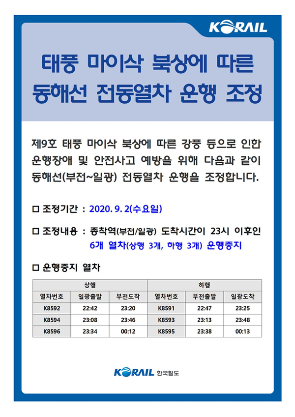 [태풍특보]제9호 태풍 마이삭 영향 동해남부선·부산김해경전철 조기 운행 종료