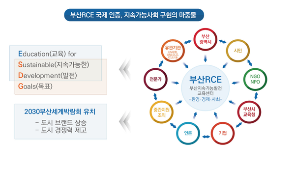 RCE 국제인증, 부산도 받자