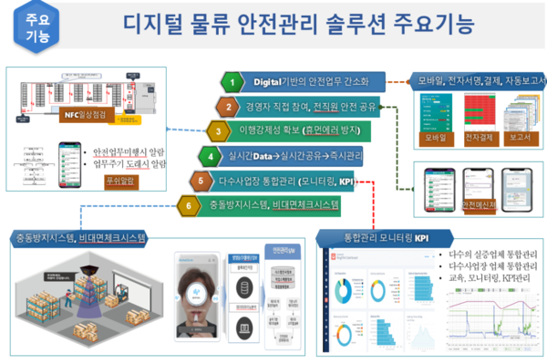 디지털 물류 단지 조성으로 안전사고 예방 앞장