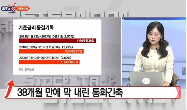 [오후의 경제수다] 38개월 만에 막 내린 통화긴축