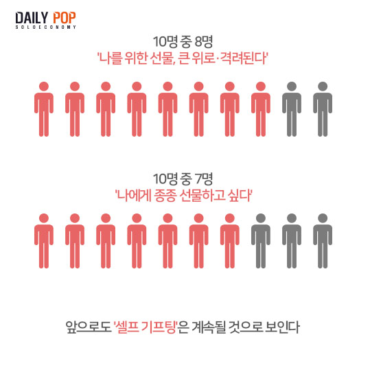 [솔로이코노미] 나를 위한 선물 셀프 기프팅 문화