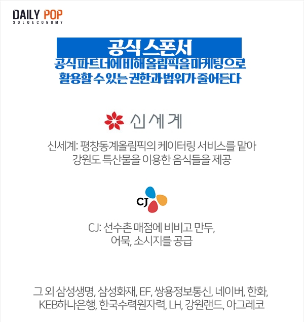 [그것이 궁금] 파트너? 스폰서? 평창올림픽으로 마케팅할 수 있는 기업은?