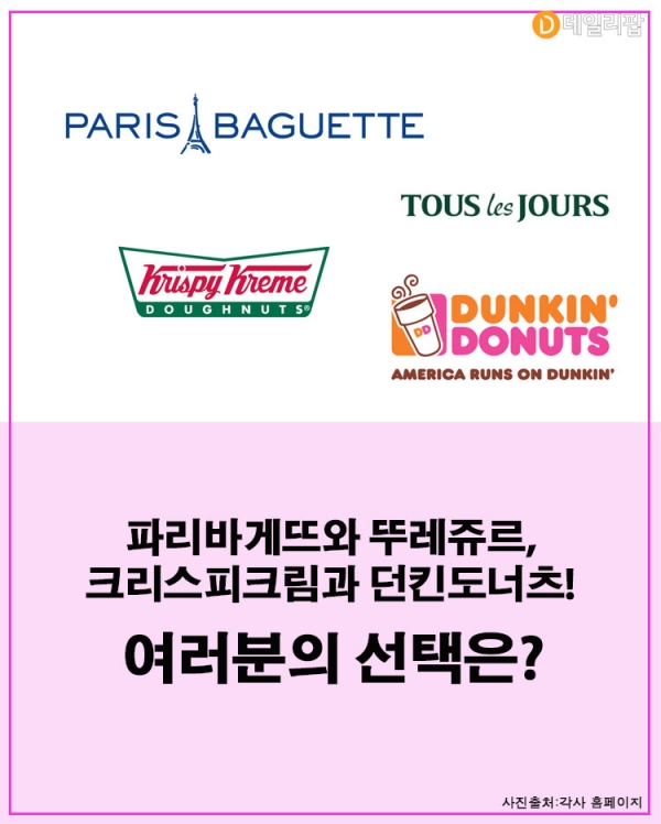 [빵순이의 TMI] 파리바게뜨 vs 뚜레쥬르 / 크리스피크림 vs 던킨도너츠, 어디로 가세요?