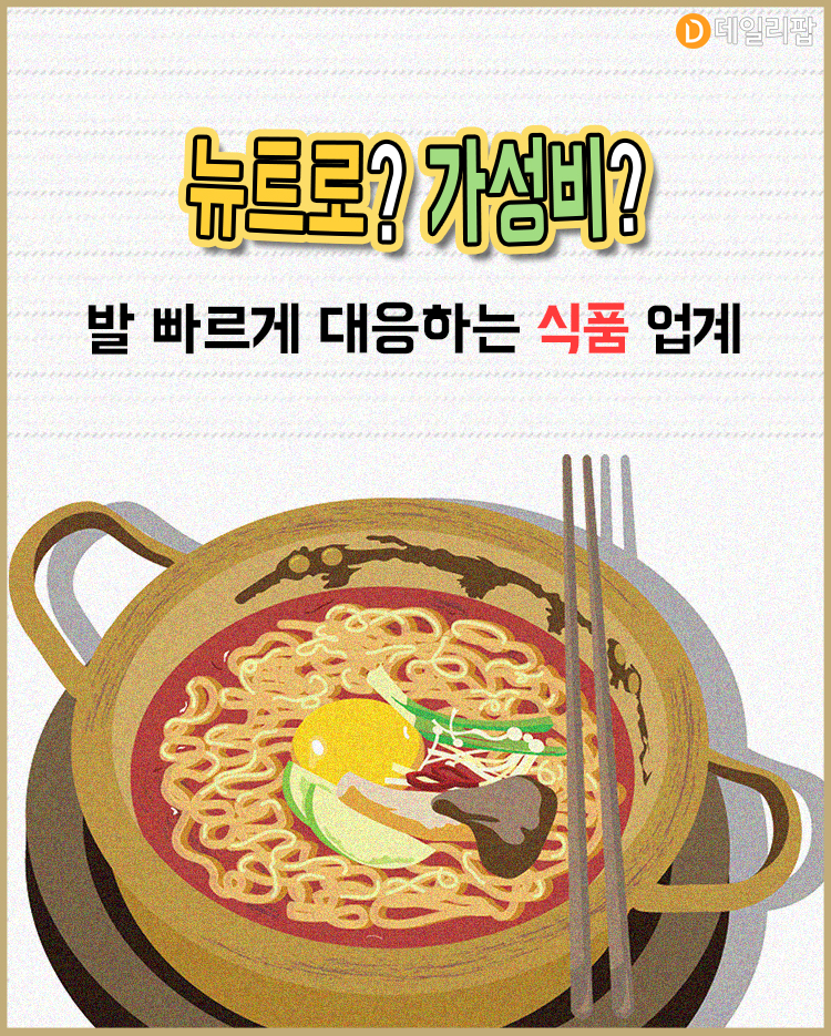 [트렌드줌인] 뉴트로? 가성비? 발 빠르게 대응하는 식품업계