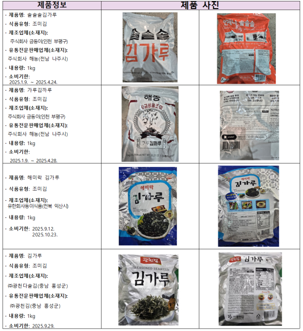 식품원료로 사용할 수 없는 단김 사용 김가루 회수 조치 
