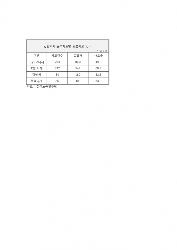 [현장 스토리] 요금 올라도 택시기사는 왜 맨날 쪼들릴까