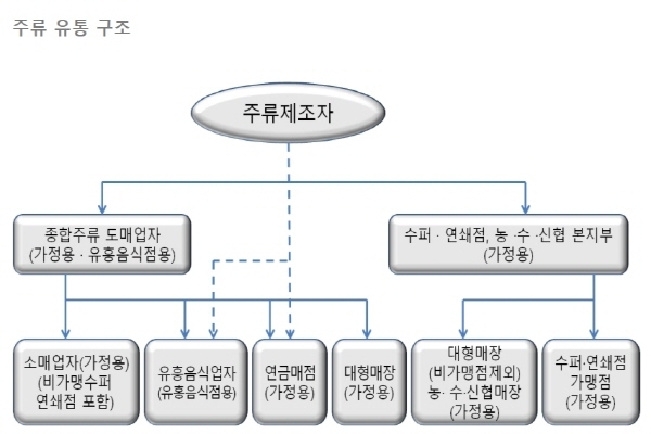 [팩트체크]소줏값 유흥음식점 5000원의 진실