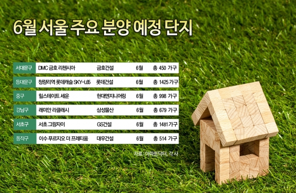 6월 아파트분양 서울서 대격돌..노른자위 재건축 물량 러시