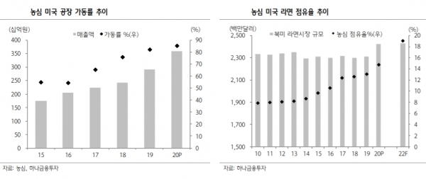 [심층분석] 농심 오너家 신동원·신동윤·신동익 3형제, 내부거래로 배당금 잔치