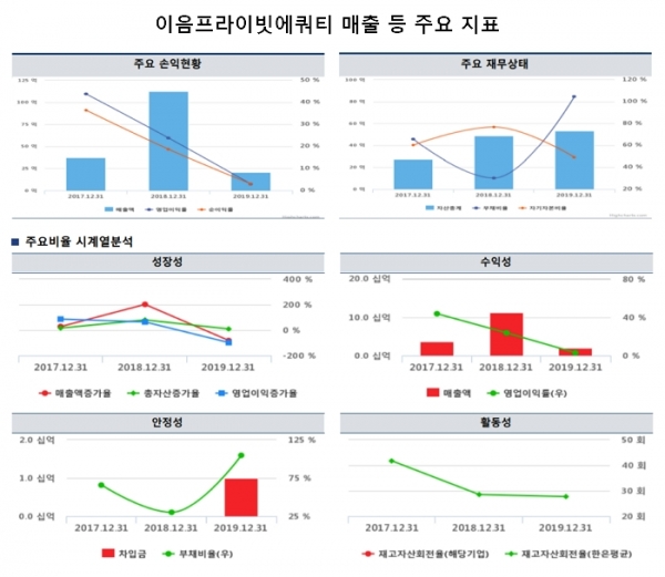 SK에코플랜트 갑작스런 수장 교체…플랜트 사업부 분할매각 이견 때문?