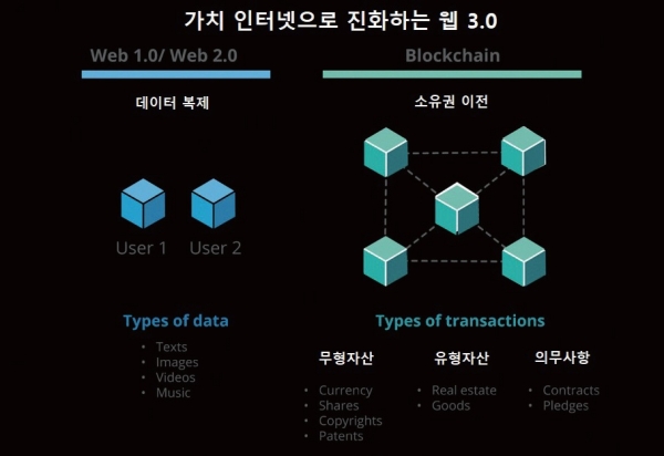 [이원섭의 통통마컴] 기계와 소통하는 웹 3.0 빅뱅