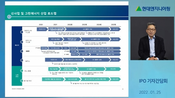 현대엔지니어링,  현금 보유액 많다면서 상장은 왜 하나