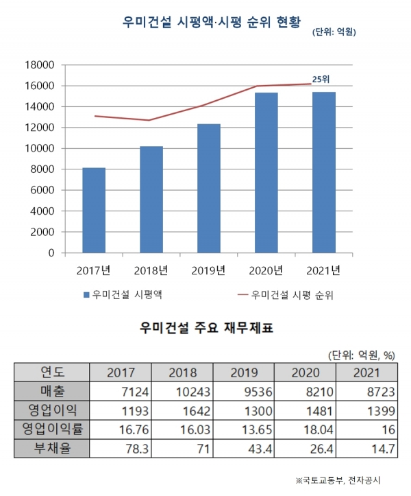 [맨주먹 건설신화의 주역⑤ 이광래] 주경야독하며 세운 회사, 전국구 건설사로 키우다
