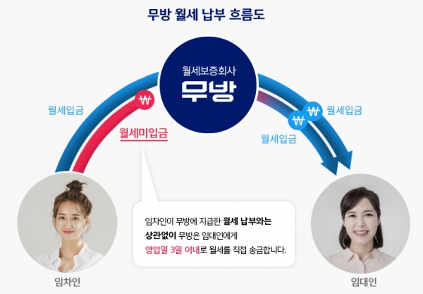 임대·임차인에 무방 서비스 김준영 케이알지그룹 대표