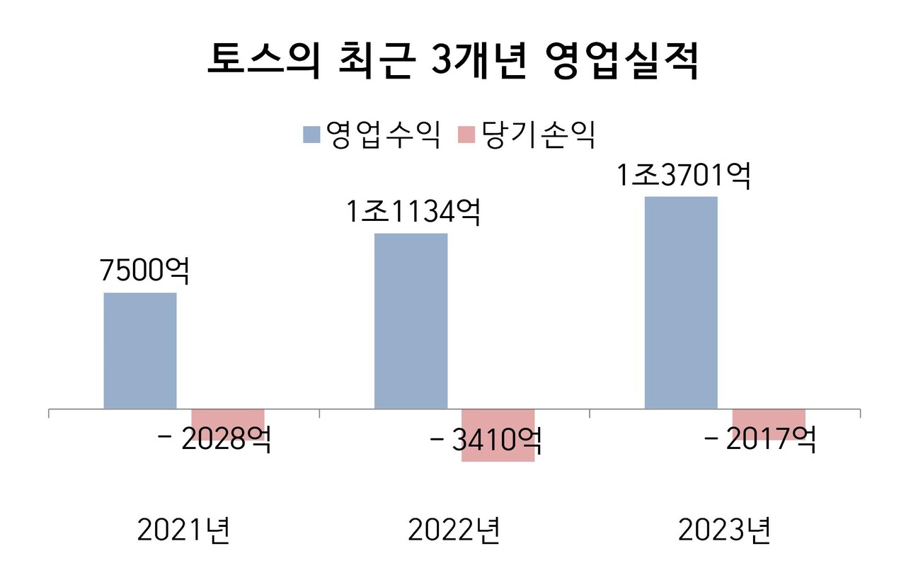 [1세대 유니콘] 이승건 토스 대표, 진짜 플랫폼 완성한다