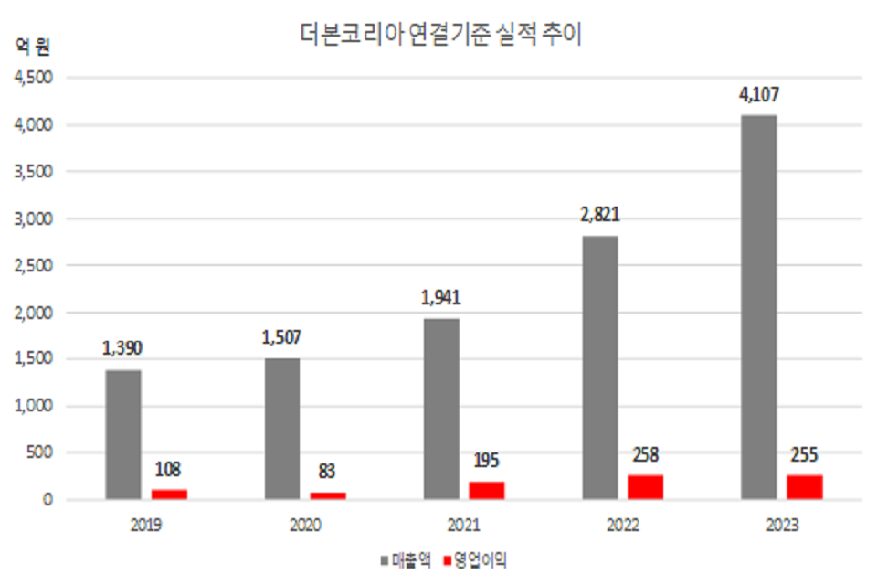 백종원의 더본코리아, IPO 재도전…문어발식 확장으로 대박 노린다