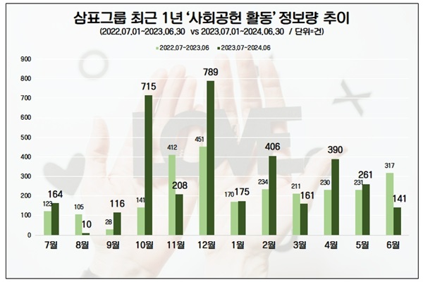 삼표, 지역사회와 동반성장 위해 써내려가는 특별한 발자취