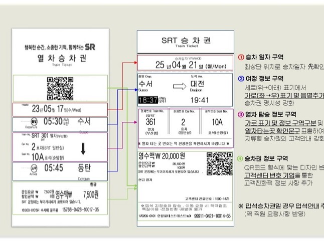 에스알, SRT 종이 승차권 디자인 전면 개선