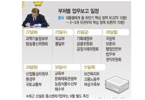 文대통령, 오늘 업무보고 교육부·문체부·농림식품부·해수부 예정