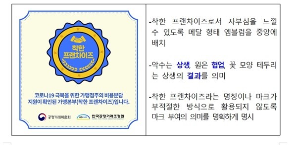 본죽·바르다김선생·죠스떡볶이 등, 착한 프랜차이즈…공정위 상생확산 기여