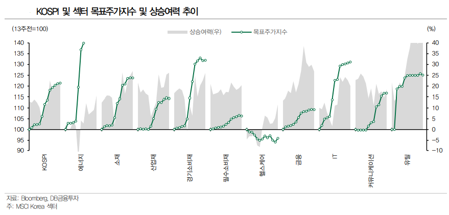 미 국채 금리 급등, 국내 증시 발목 잡을까