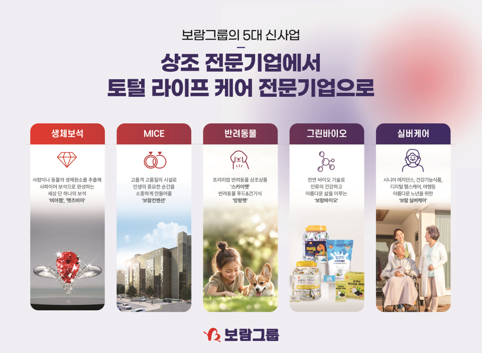 보람상조, 상조 넘어 토털 라이프케어 서비스 전문 기업으로