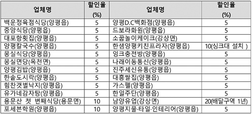 다자녀 가정 우대업소 24개소 추가지정
