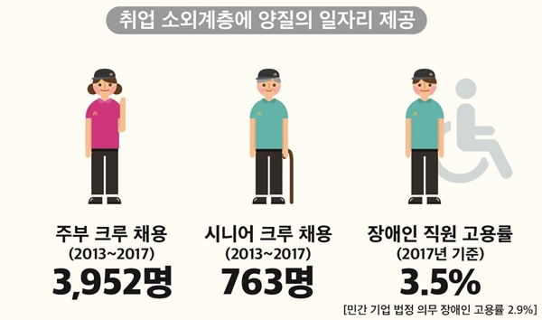 장애인의 날…단발성 행사 아닌 장애인 고용으로 주목받는 F&B기업은?