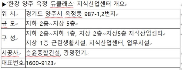 [상가의신 분양톡톡] 승윤건설, 한강 양주 옥정 듀클래스 분양