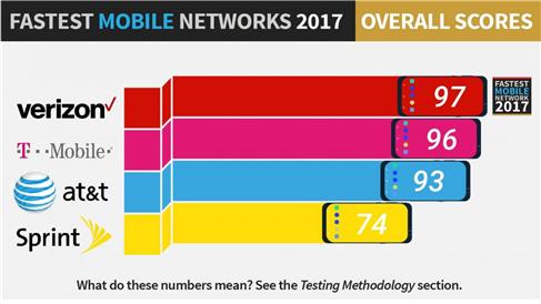 슬기네해외유심 T-Mobile 무제한 10일 1만원대 특가 EVENT