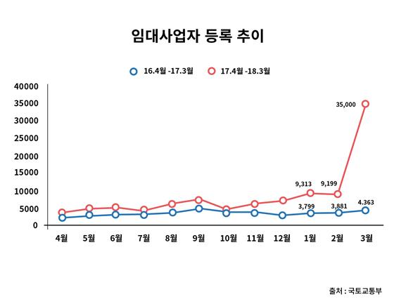 공인중개사 부동산창업 후 주택임대관리로 경쟁력 확보